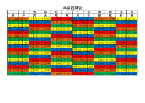 74年次屬|年歲對照表